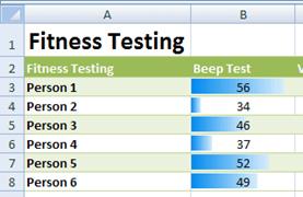 Beep Test Chart